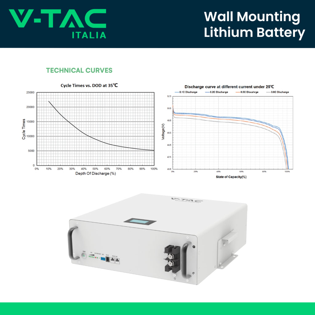 V-TAC Batteria di Accumulo 5.12kWh al Litio-Ferro-Fosfato LiFePO4 BMS Integrato per Inverter Fotovoltaici CEI 0-21 51.2V 100Ah Garanzia 10 Anni V-TAC Batteria di Accumulo 5.12kWh al Litio-Ferro-Fosfato LiFePO4 BMS Integrato per Inverter Fotovoltaici CEI 0-21 51.2V 100Ah Garanzia 10 Anni